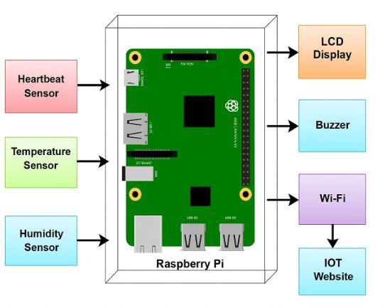 Block Diagram